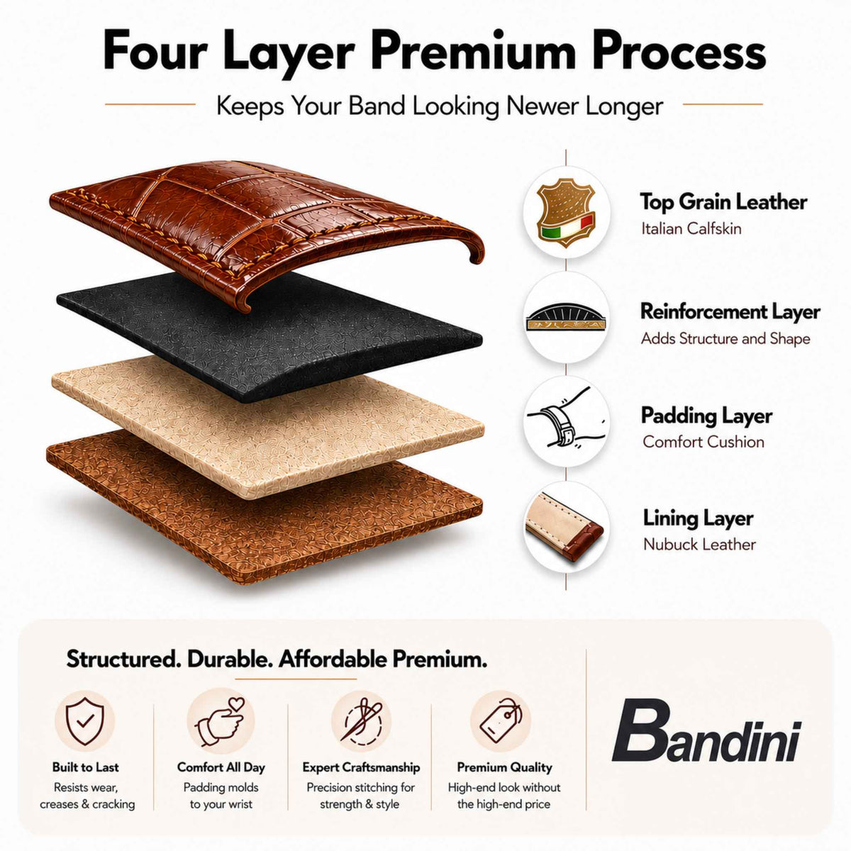Bandini Leather Alligator Pattern Watch Band for Men, 18mm to 38mm (Standard or Extra Long)