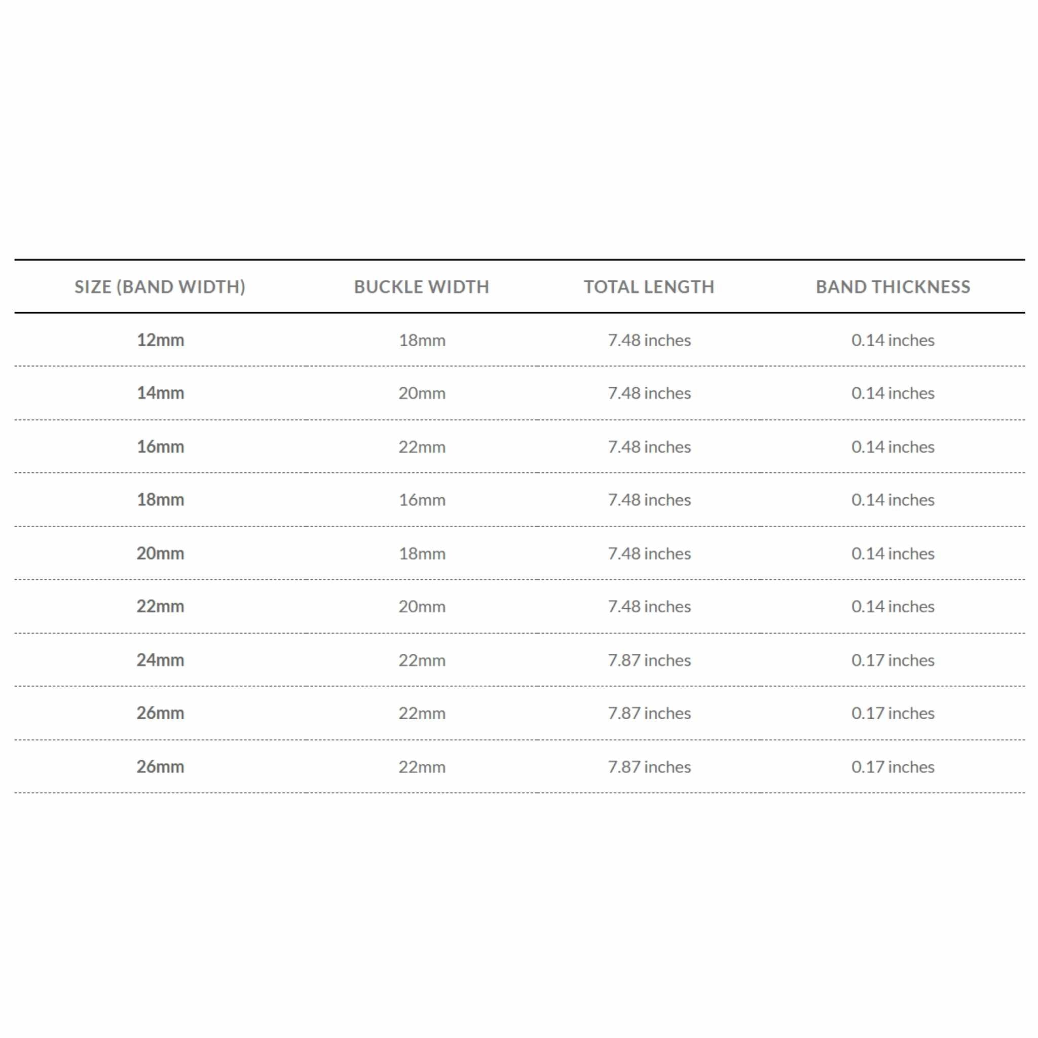 Bandini Ribbed Silicone Sport Watch Band – 12mm to 28mm